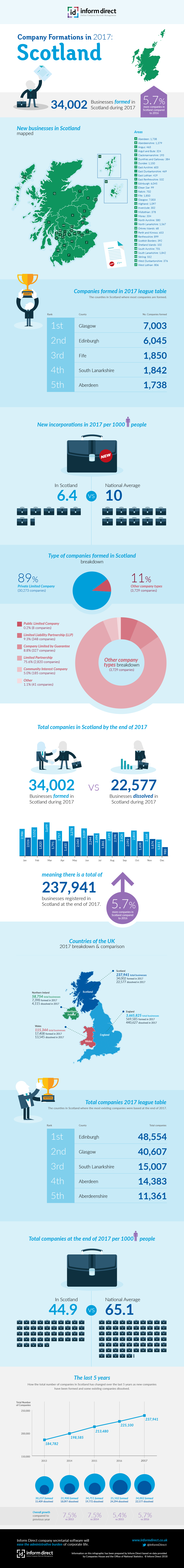 Inform Direct Graphic