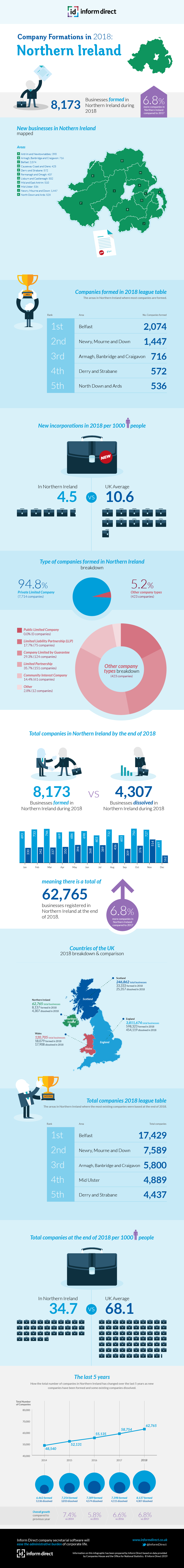Inform Direct Graphic
