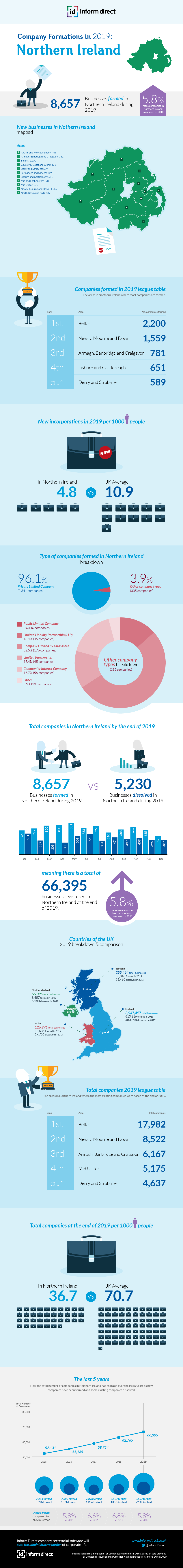 Inform Direct Graphic