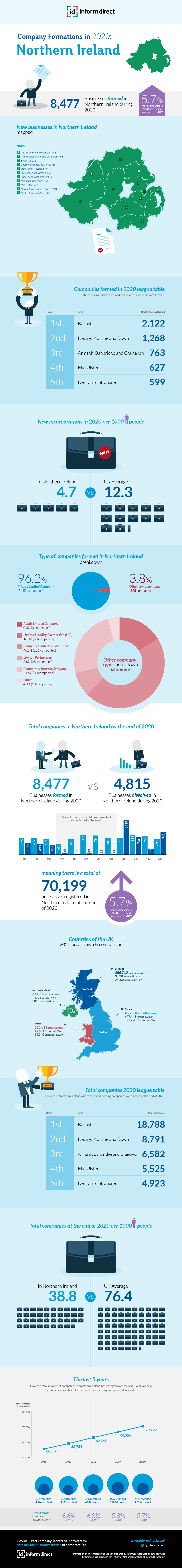 Inform Direct Graphic