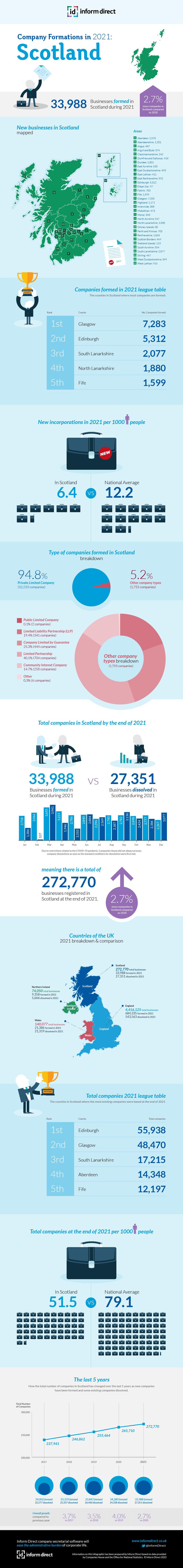 Inform Direct Graphic