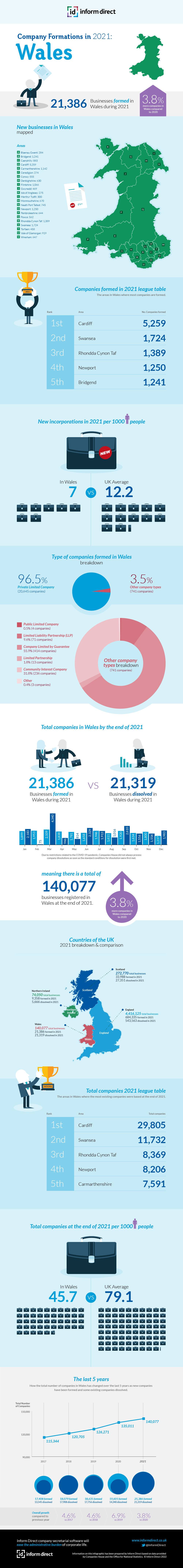 Inform Direct Graphic