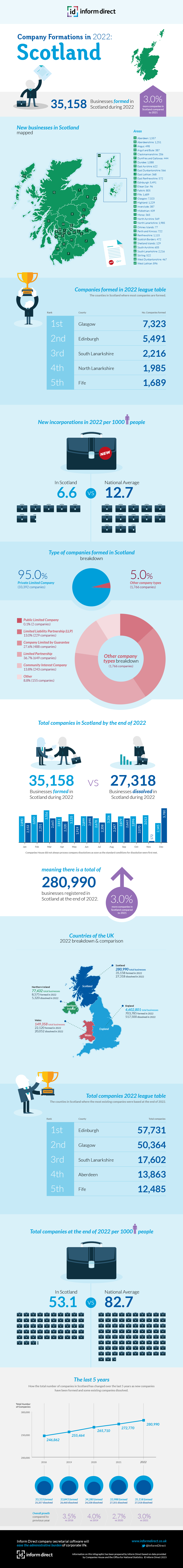 Inform Direct Graphic