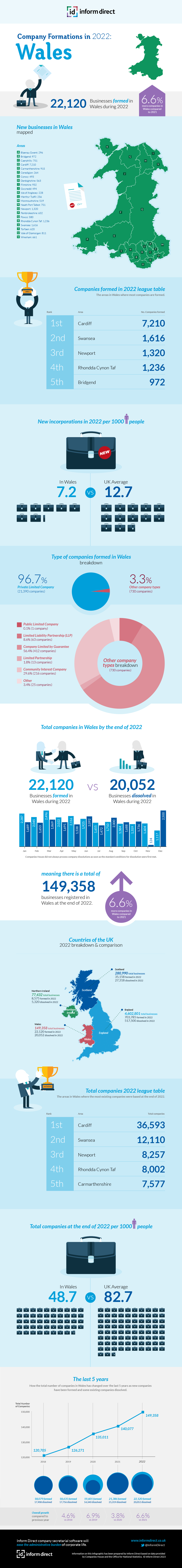 Inform Direct Graphic