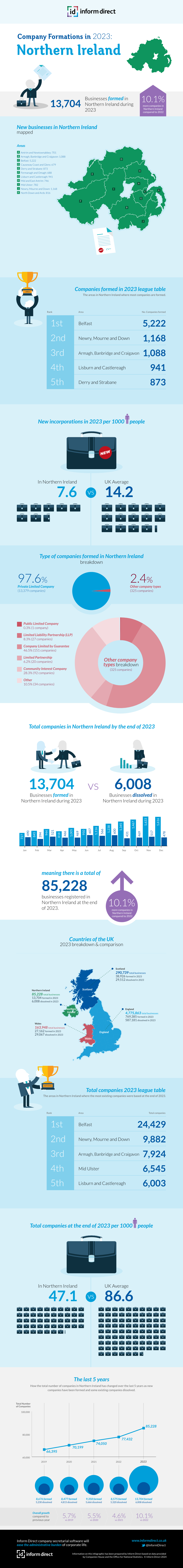 Inform Direct Graphic