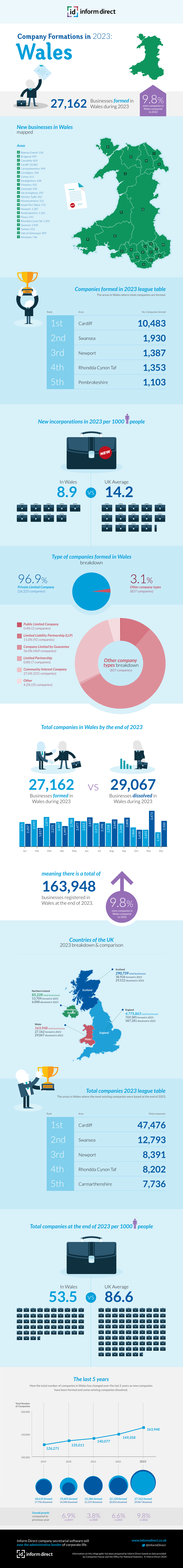 Inform Direct Graphic