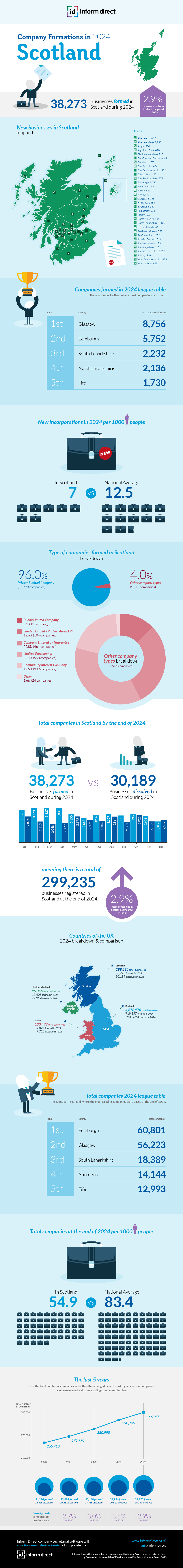Inform Direct Graphic