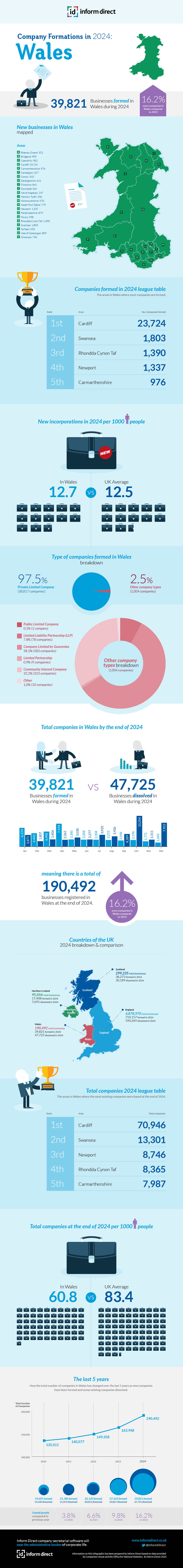Inform Direct Graphic