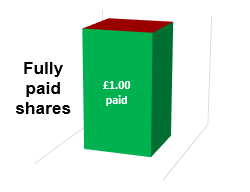 Fully paid shares