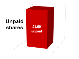 Unpaid shares 1