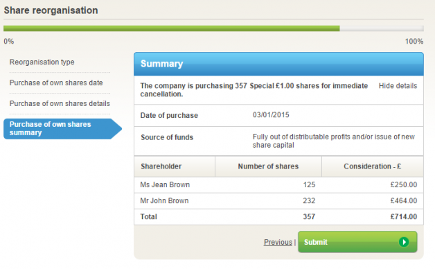 Purchase of own shares