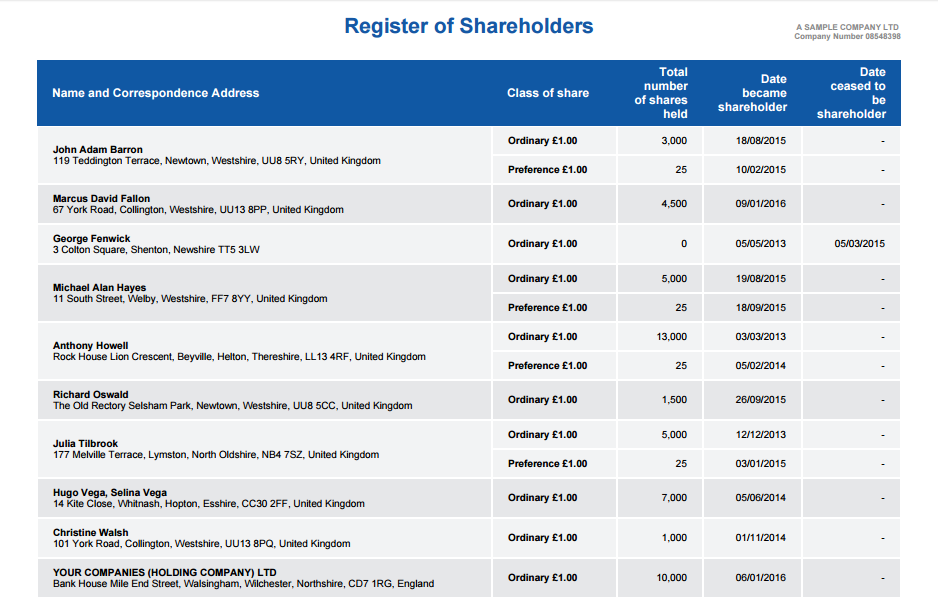 Register of Shareholders - 2