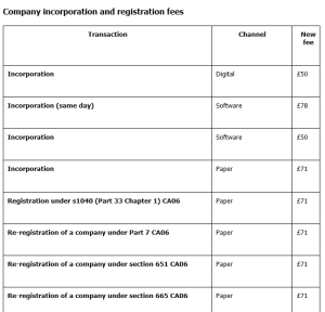 Companies House fees