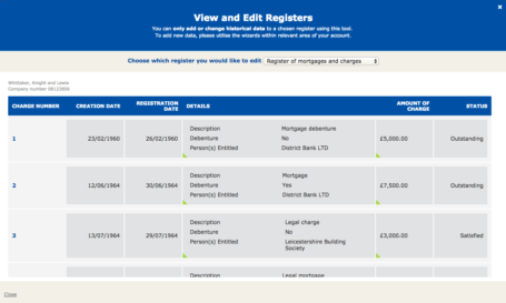 Mortgages and charges register