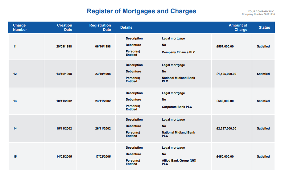 What is a company's register of mortgages and charges? Inform Direct