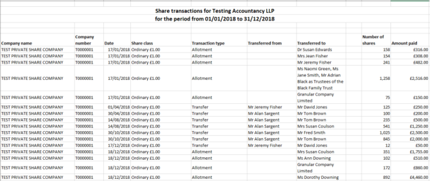 Share transaction report