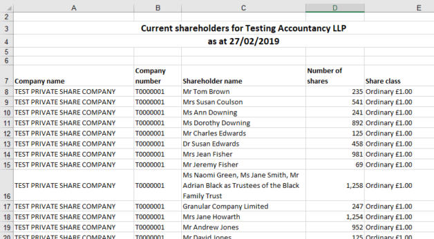 Current shareholders report