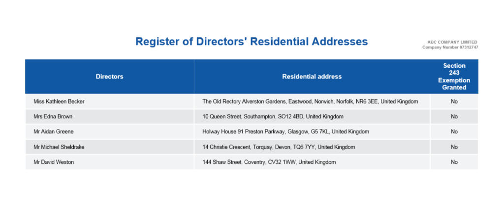 Residential address пример. Residential address что писать. Register. Register of Directors Dubai. Registration address