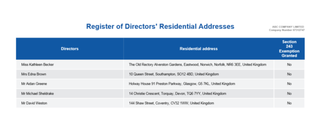 Register of directors' residential addresses