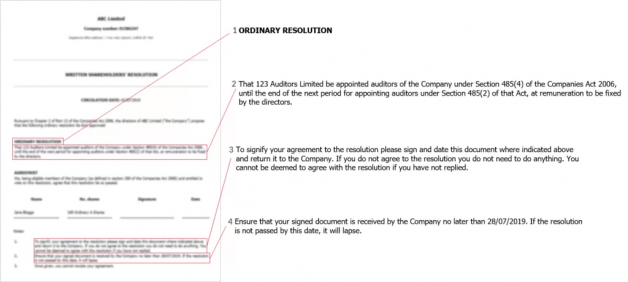 Written Resolution Template Example