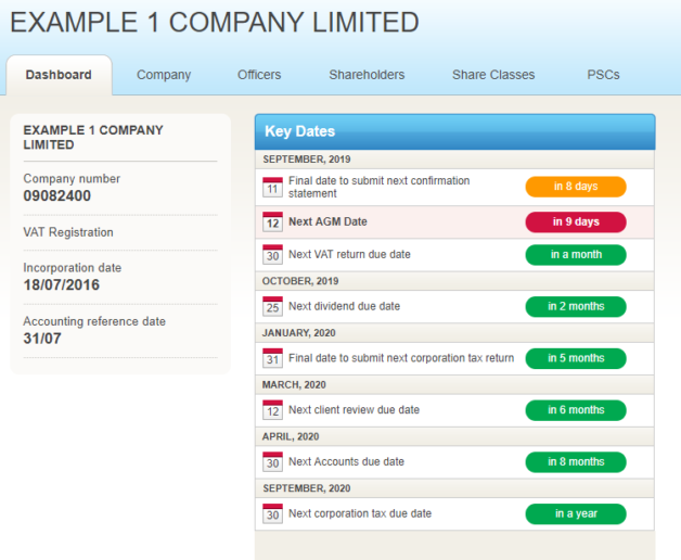 Company dashboard