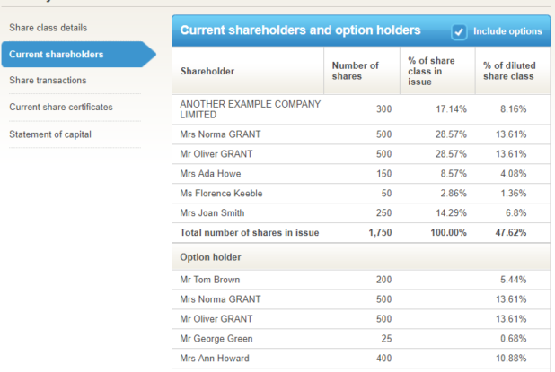 Fully diluted share class details 3