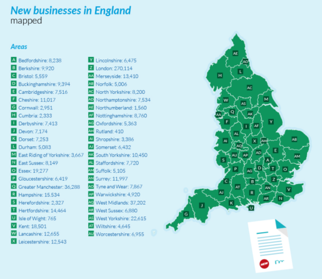 England formations map 2020