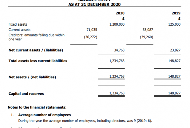 accounts balance sheet