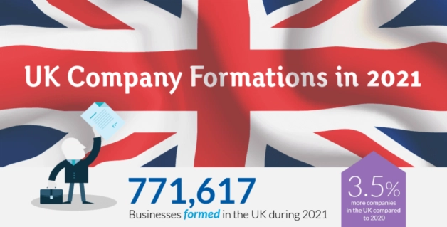 Company formations 2022 - top level UK summary