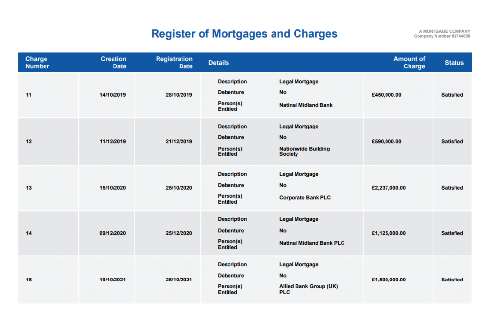 Https m atx48 shop pages register register. Register of shareholders. Company Registration number. Register Bank. List of Mortgages.