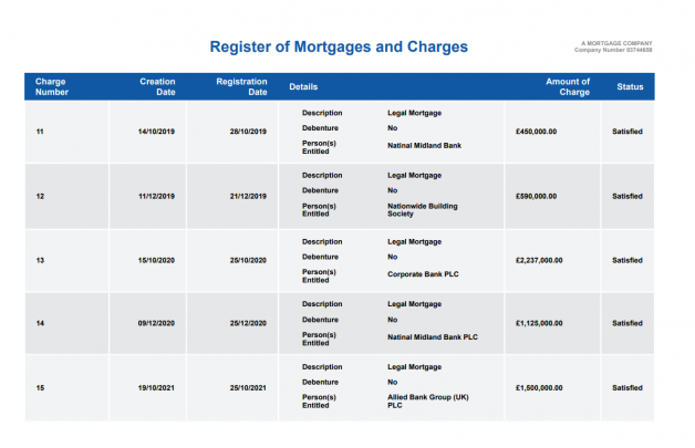 Register of mortgages and charges