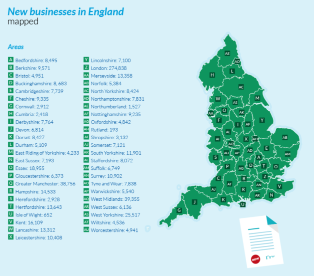 Company formation in England in 2022