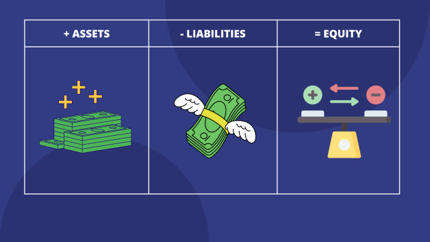 How a balance sheet works