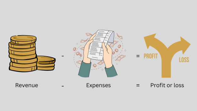 Income statement equation