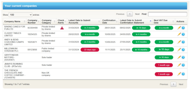 NCHC portfolio screen