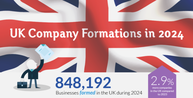 2024 Company formations headline