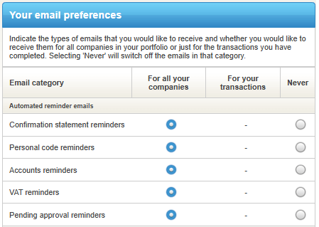 Reminder email settings